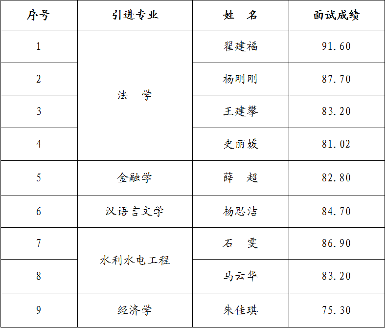 天行官方2023年引进急需紧缺人才面试成绩公告(图1)