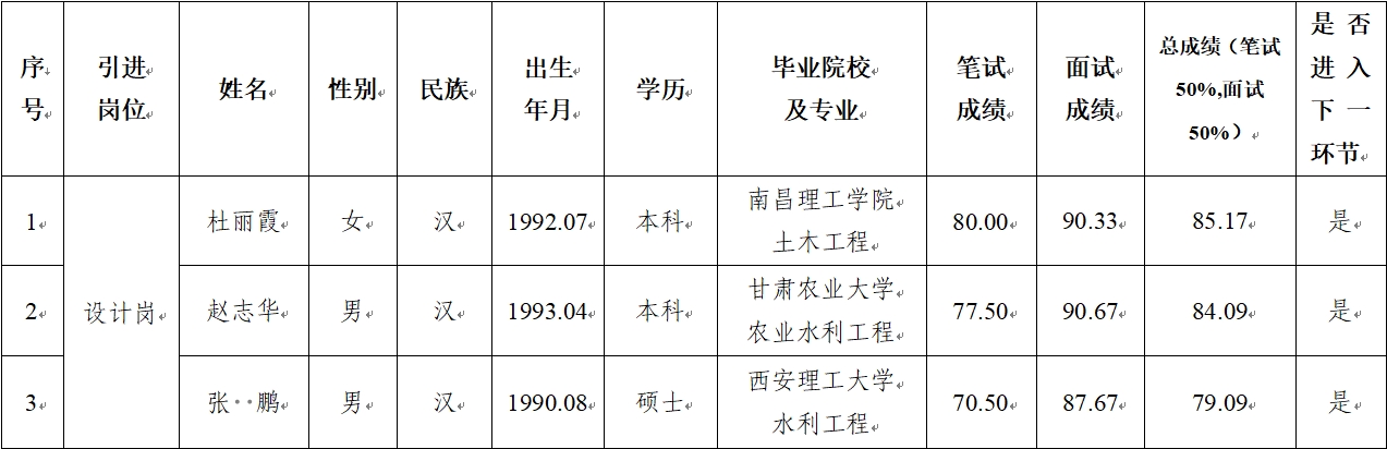 天行官方 2024年公开招聘特殊人才笔试、面试成绩公示(图1)
